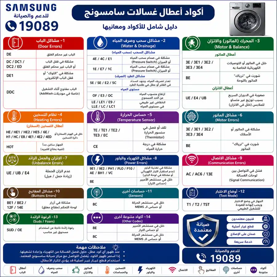 اكواد أعطال غسالات سامسونج 2026
